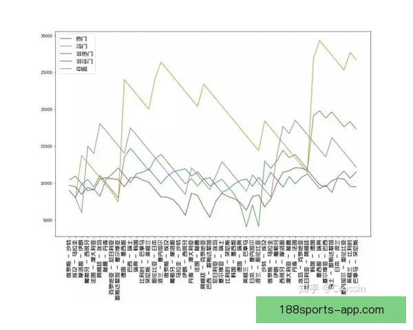 世界杯竞猜投注策略全解析助你精准预测比赛胜负走势